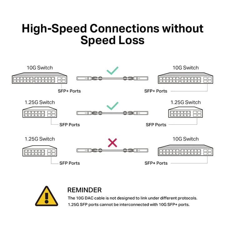 TP-Link TL-SM5220-3M 10G SFP+ Direct Attach Cable