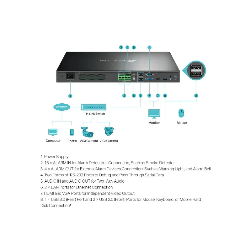 TP-Link (VIGI NVR4032H) VIGI 32 Channel Network Video Recorder - 320 Mbps / USB / LAN