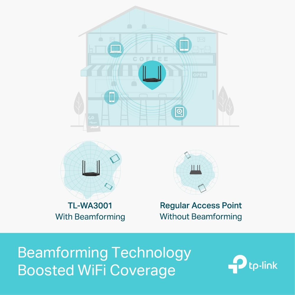 TP-Link WA3001 AX3000 Wireless Dual-Band WiFi 6 Gigabit Access Point