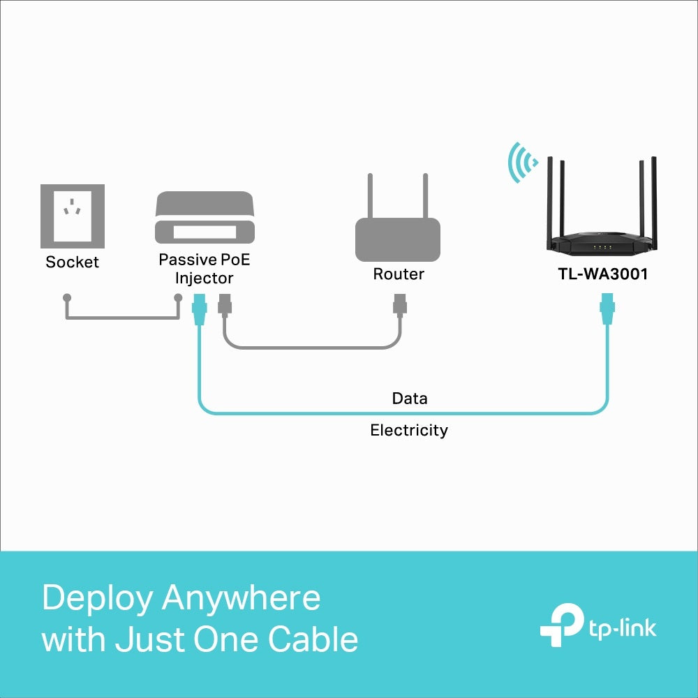 TP-Link WA3001 AX3000 Wireless Dual-Band WiFi 6 Gigabit Access Point