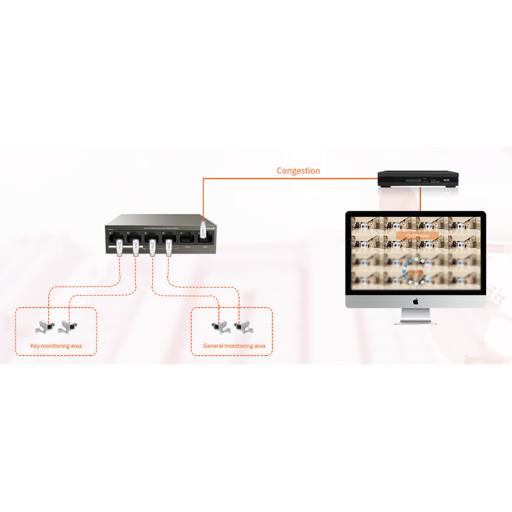 Tenda TEF1106P-4 6Port Switch 4FE PoE + 2FE Uplink 60W