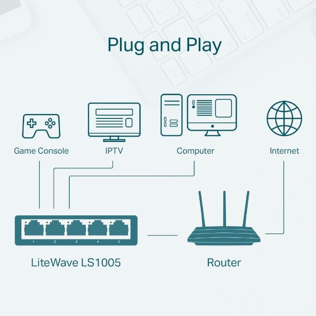 Tp-Link Ls1005 5-Port 10/100Mbps Desktop Network Switch