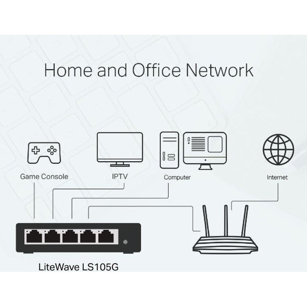 TP-Link (LS105G) Gigabit Desktop Switch - 5-Port / Unmanaged / Desktop