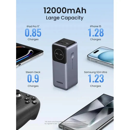 UGREEN 12000mAh 100W Fast Charging Power Bank PB724