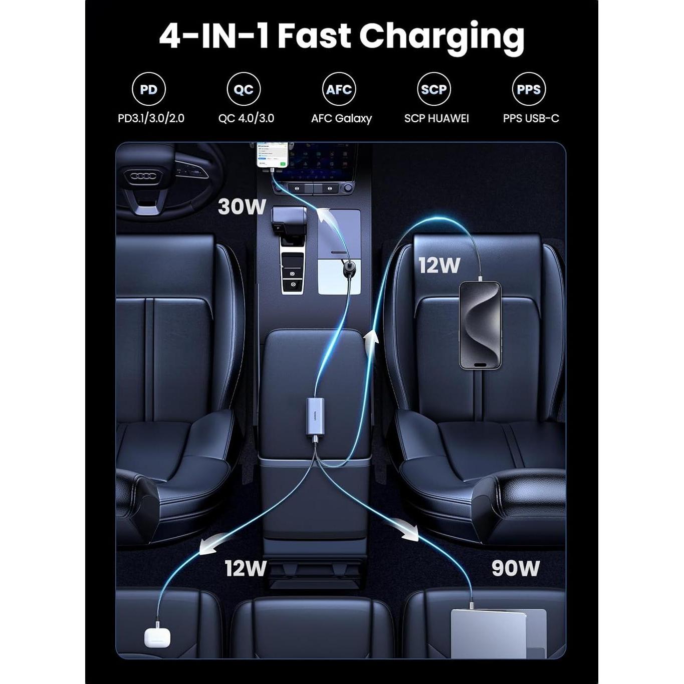 UGREEN 150W 4-Port GaN Fast Car Charger  - EC706