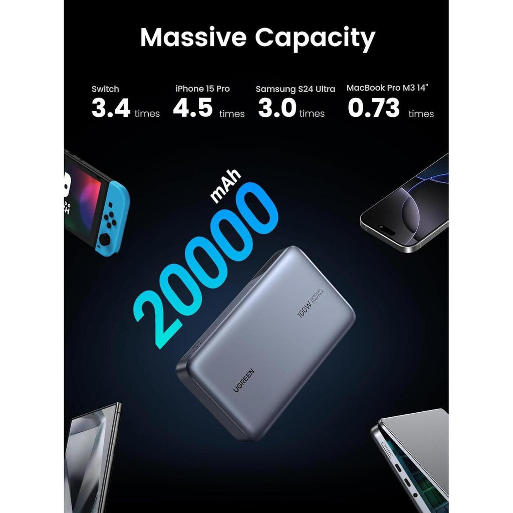 UGREEN 20000mAh 100W Two-way Fast Charging Power Bank PB720