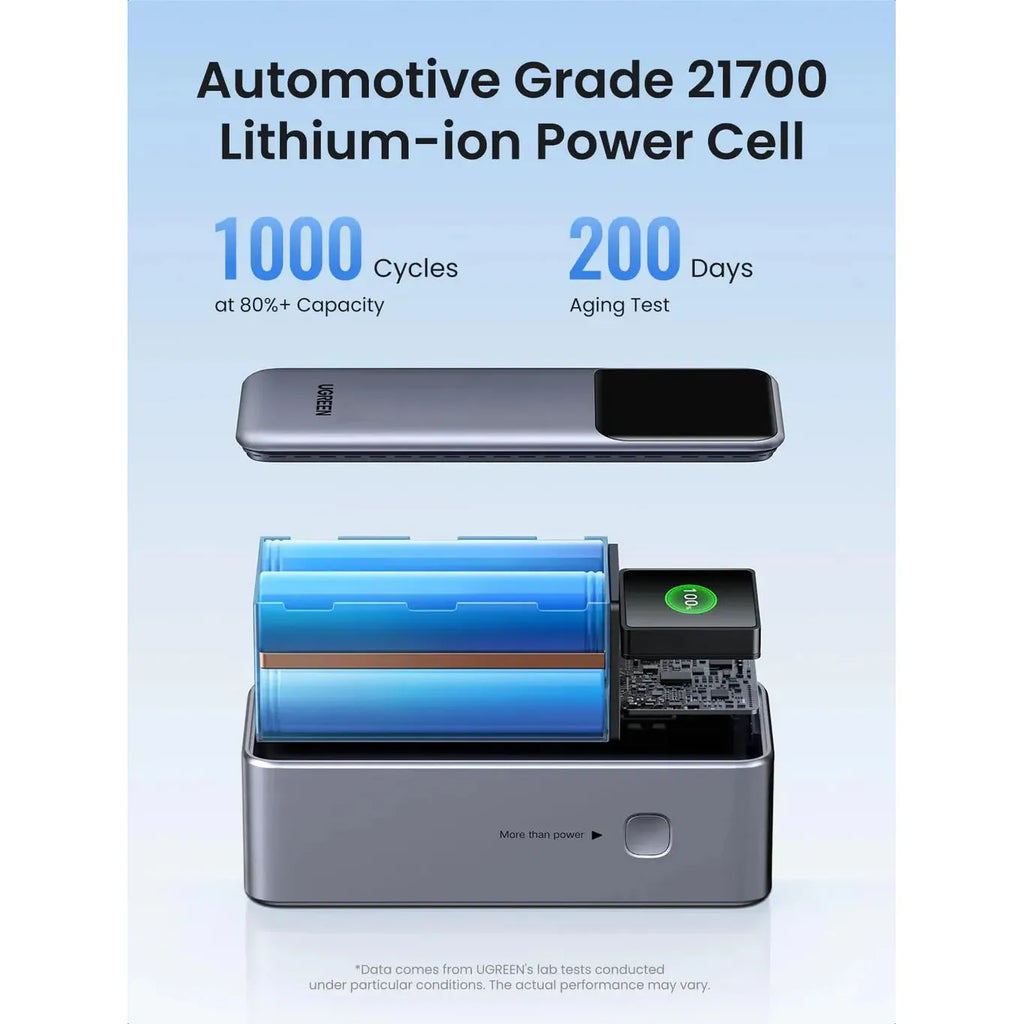 UGREEN 20000mAh 130W Fast Charging Power Bank PB721