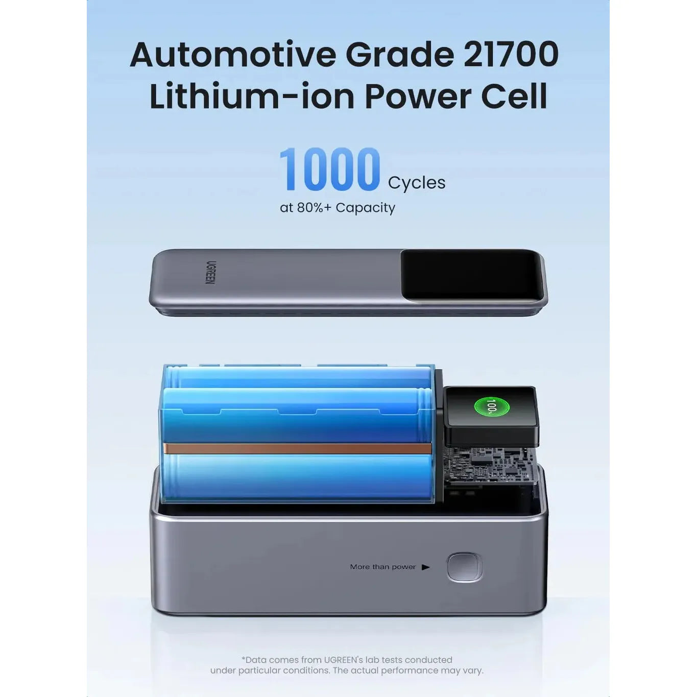 UGREEN 25000mAh 200W Fast Charging Power Bank PB722