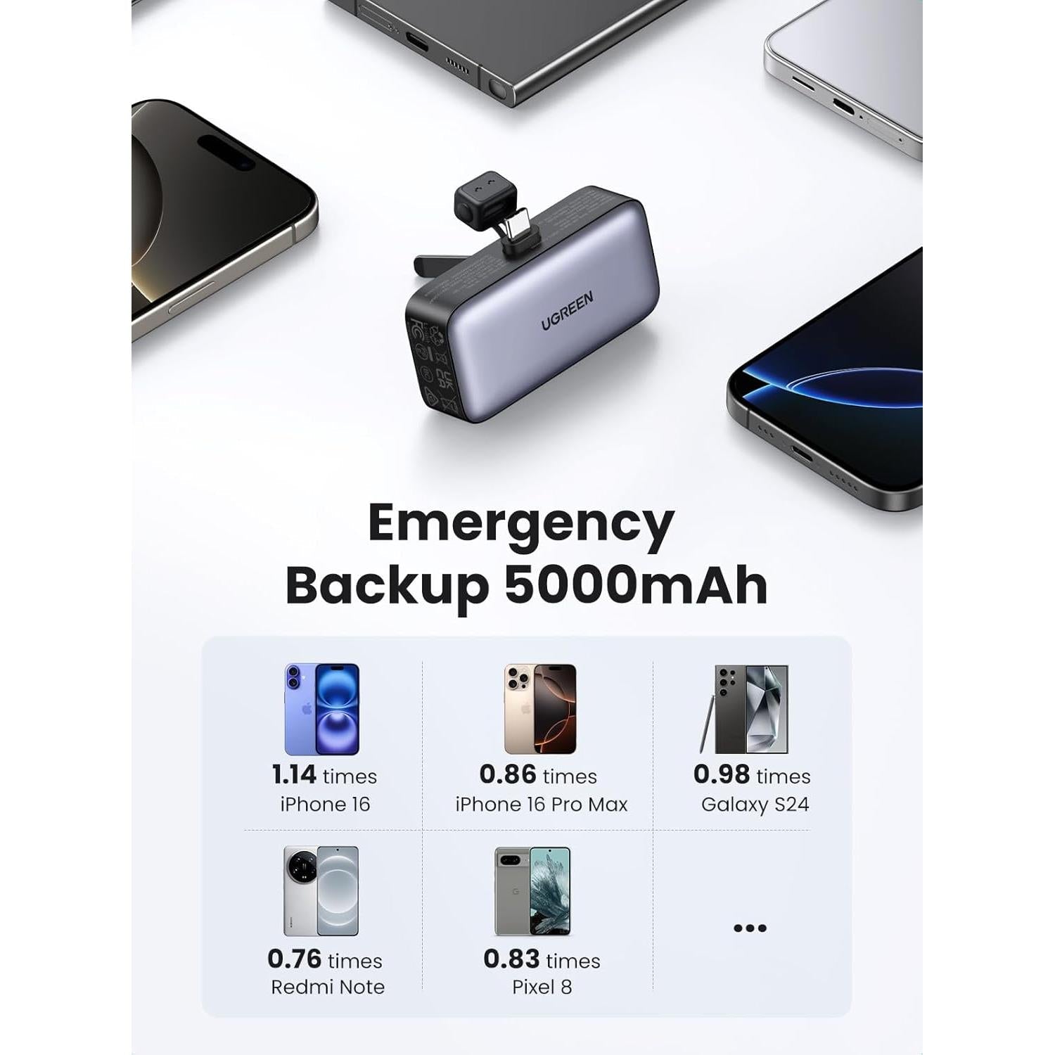 UGREEN 5000mAh PD-20W Power Bank with Built-in USB-C Connector - PB503