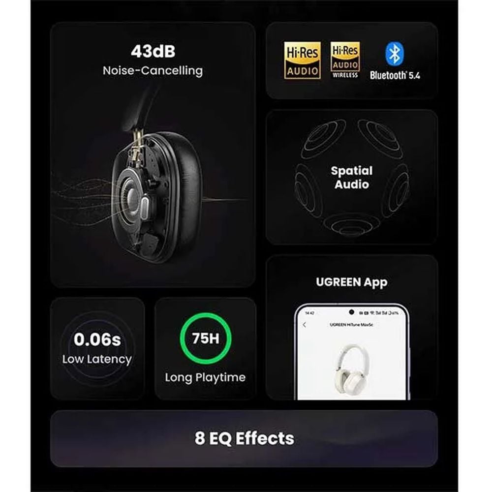 UGREEN HiTune Max5c Hybrid Active Noise-Cancelling Headphones Black - HP203