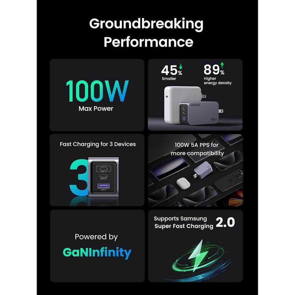UGREEN Nexode Pro 100W 3-Port GaN Fast Charger Set UK X757