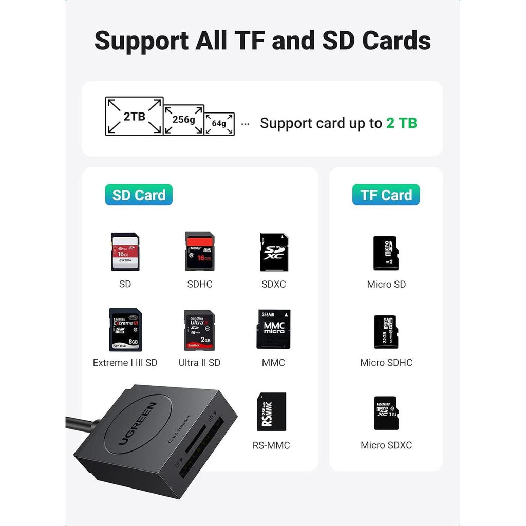 UGREEN USB 3.0 to TF+SD Card Reader - CR127