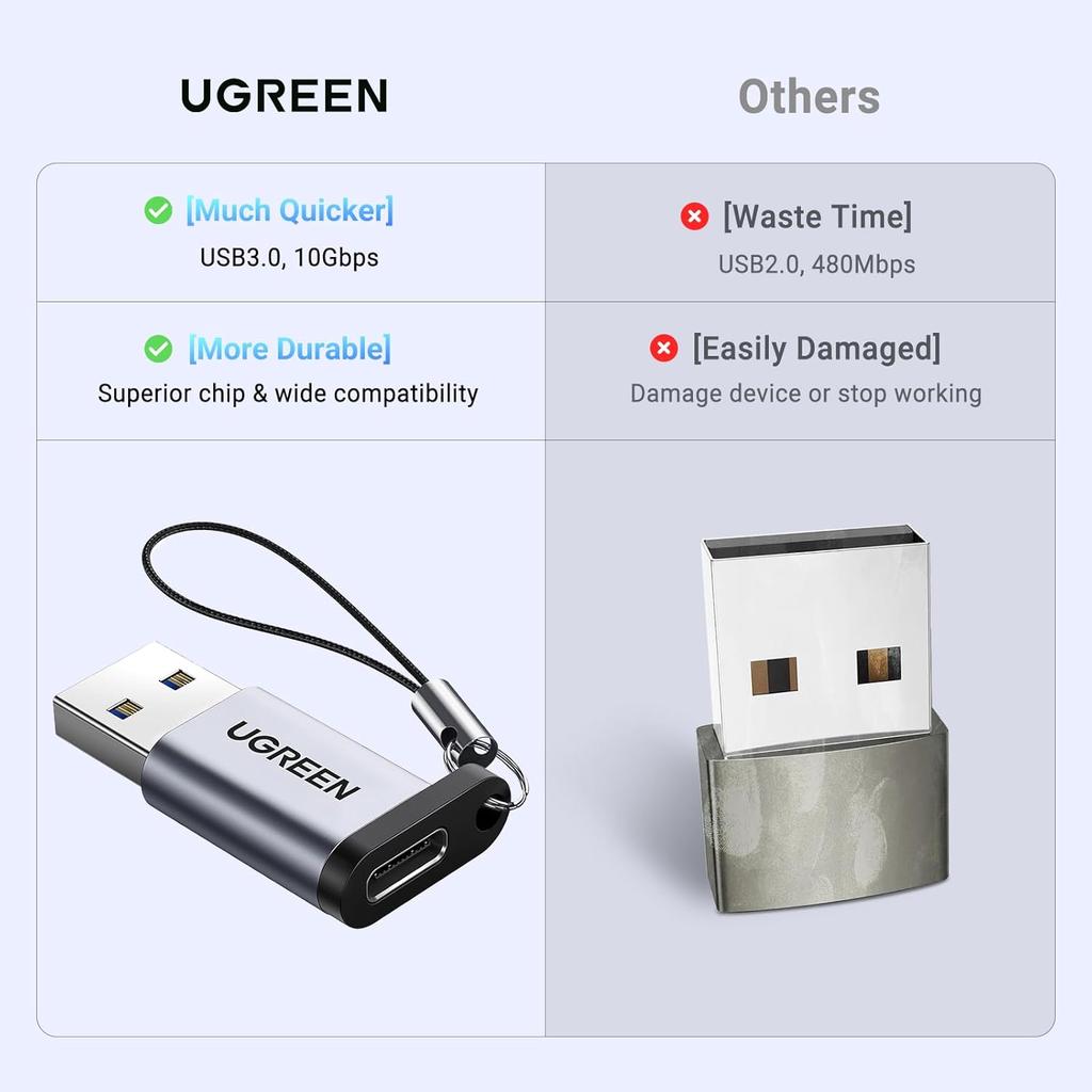 UGREEN USB-A 3.0 to USB-C Adapter Grey- US276