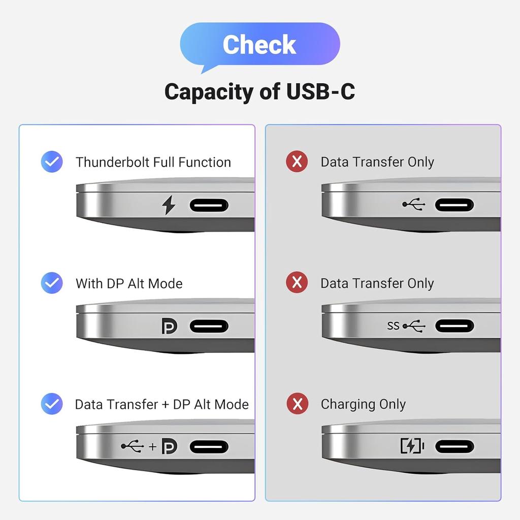 UGREEN USB-C to HDMI Cable 1.5m- MM142