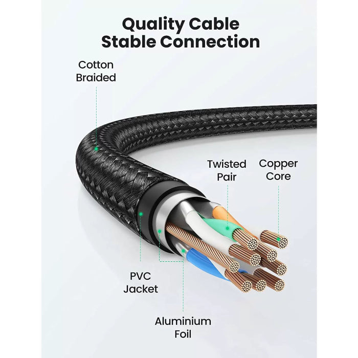 UGREEN Cat8 Pure Copper Ethernet Cable Braided 10m (Black) NW153