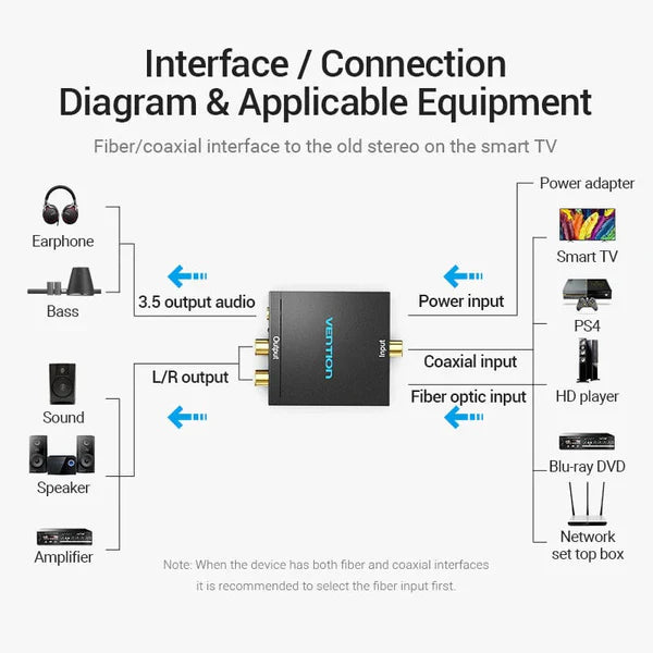 Vention BDFB0 Digital Audio Converter Aluminum Alloy