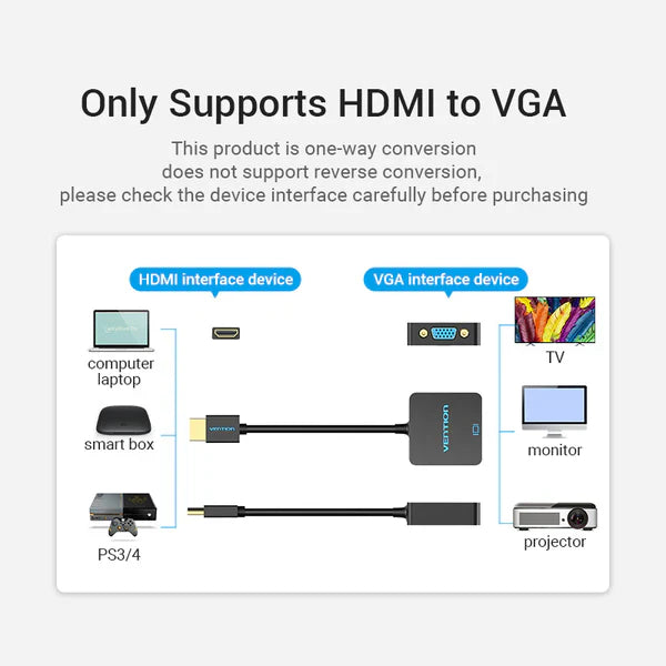 Vention HDMI to VGA Converter 0.15M Black