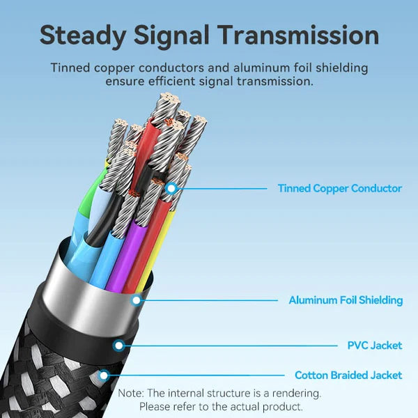 Vention USB-C to HDMI-A 4K HD Cable 1.8M Cotton Braided Gray Aluminum Alloy